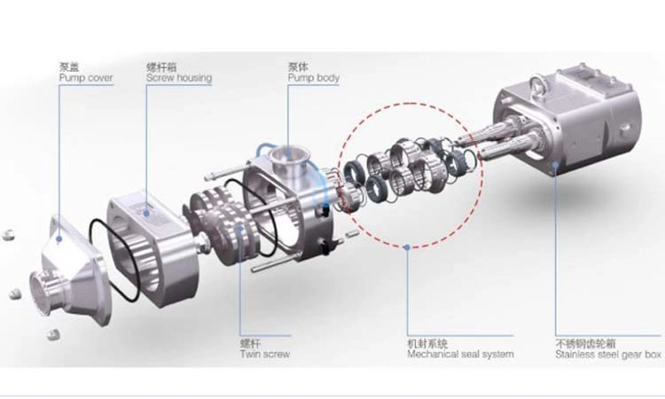 Donjoy Sanitary Double Screw Pump for High Viscosity Application