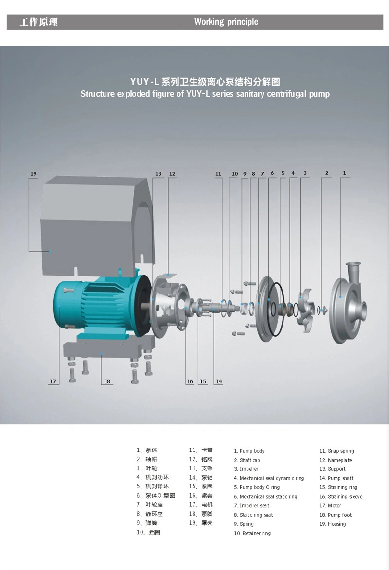 Food Grade Hygienic Sanitary SS304/316L Centrifugal beer milk Pump