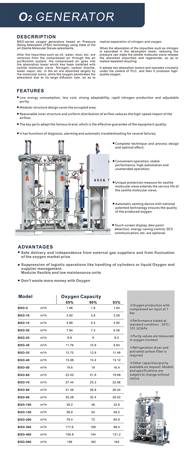 High Purity Gas Generation Equipment 30 M3/H Psa Oxygen Generator Medical and Industry Use Oxygen Plant